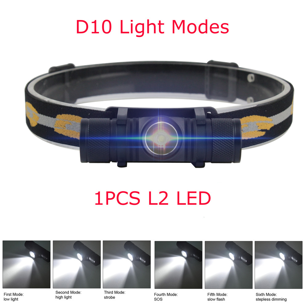 BORUiT lampu depan Mini LED, s - Outdoor Hunting Bike ulasan dan harga